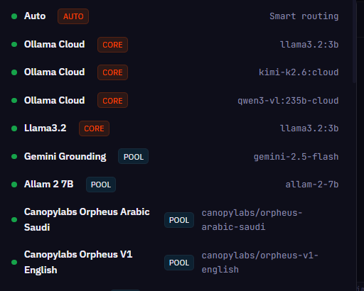 The model picker: an Auto entry labelled smart routing at the top, then a list of connected models each tagged core or pool — llama 3.2, kimi, a qwen vision model, gemini flash, an Arabic model, two speech models, and groq compound — each with a green health dot.